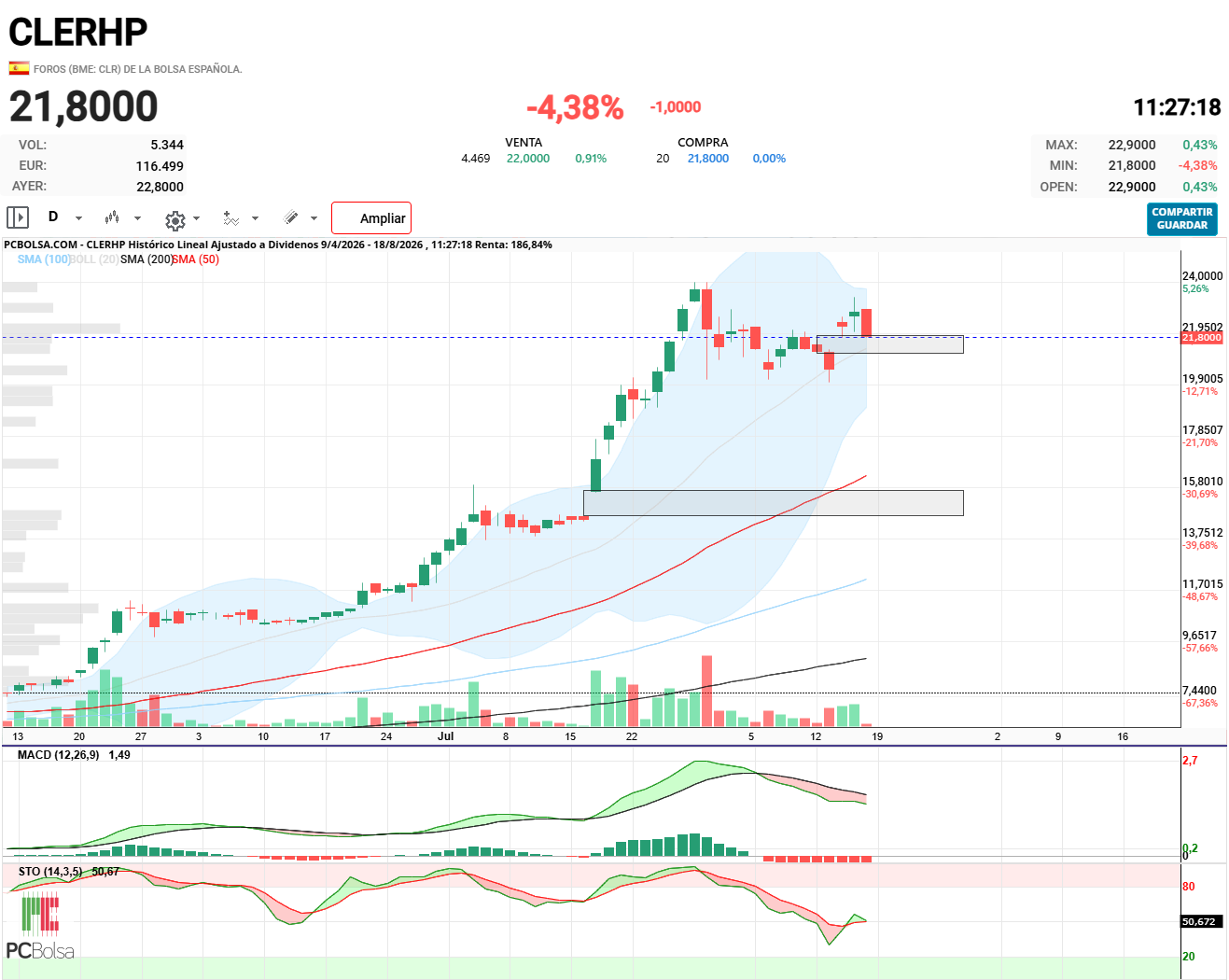 CLERHP - Pues parece que quiere tapar los gaps