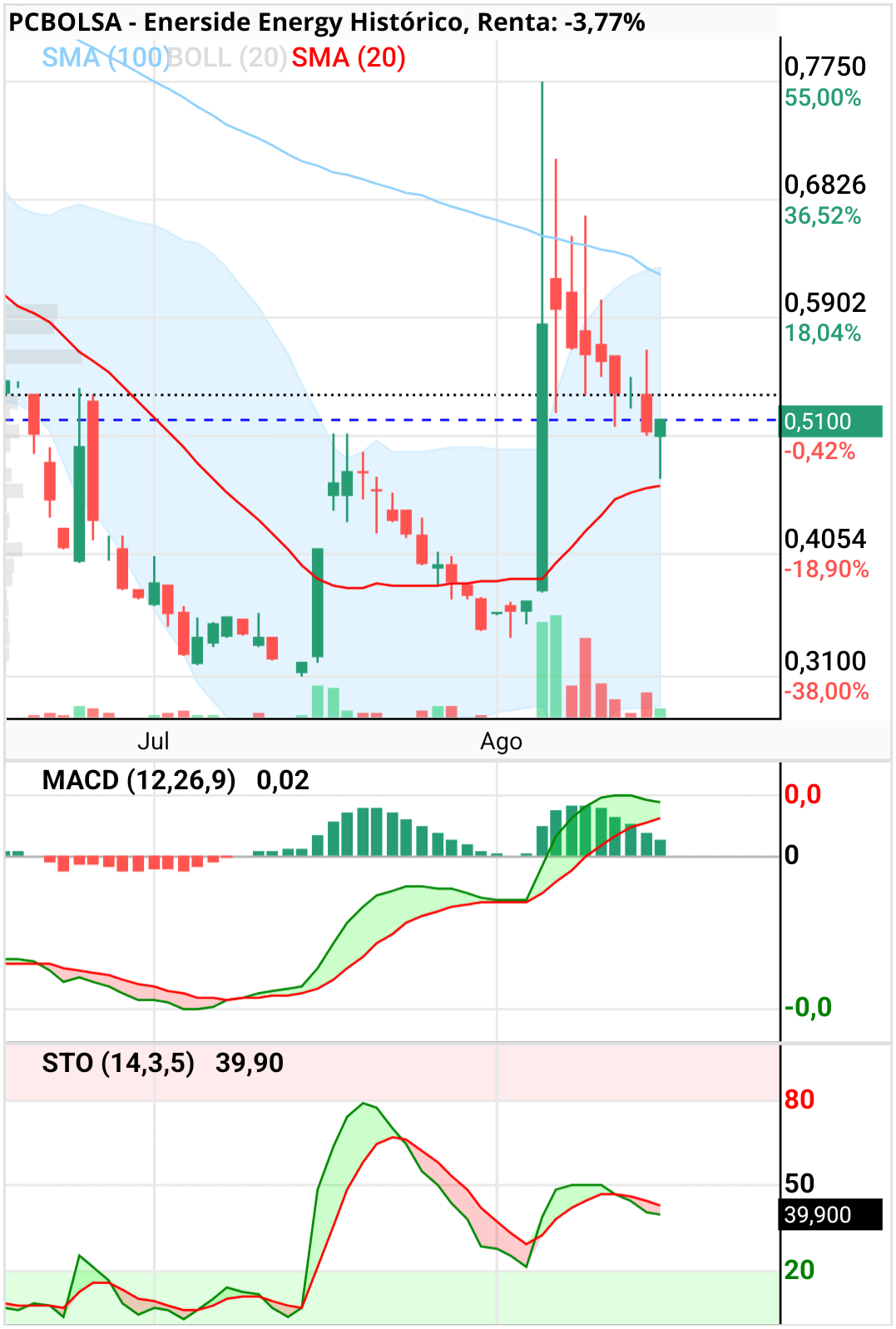 Enerside Energy - Diario ese toque a sma 20. 
