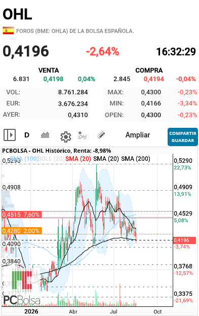 OHL - Sma200