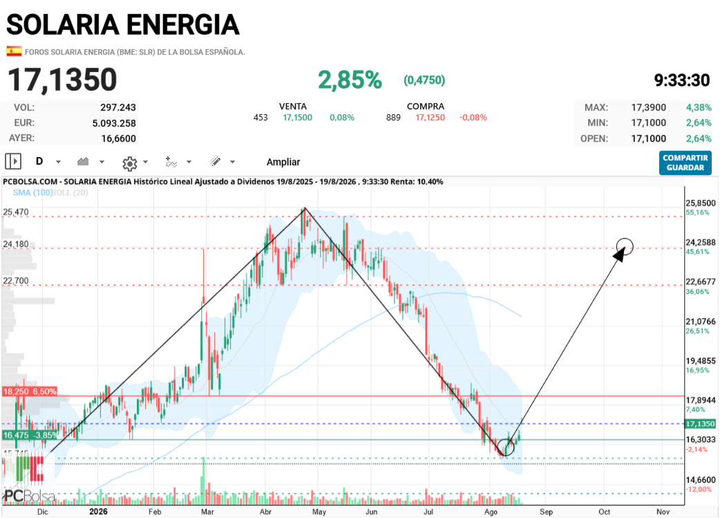 Solaria Energia - Vamos.