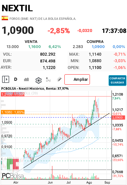 Nextil - Esto es más fiable que el HCH que era de muy corto plazo…