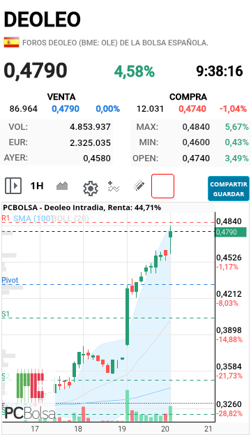 Deoleo - Está dejando una vela horaria preciosa 
