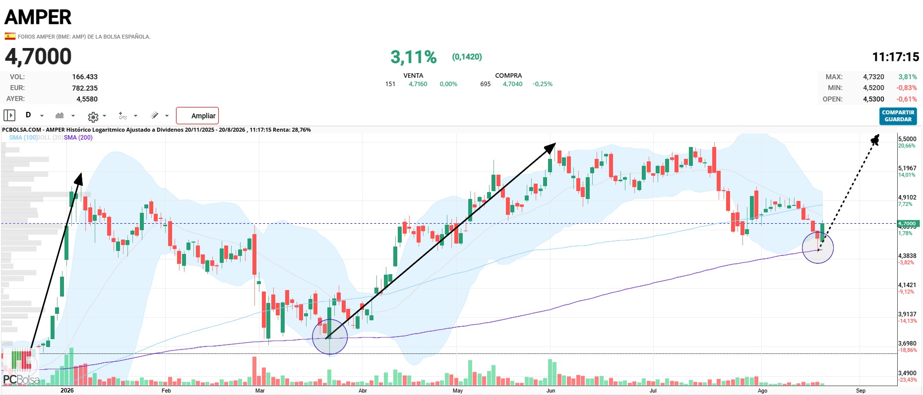 Amper - .