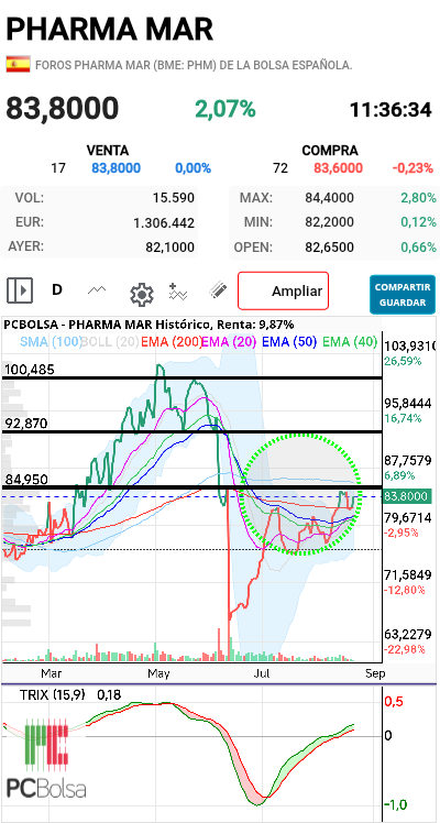Pharma Mar - Bien está lo que bien acaba 
