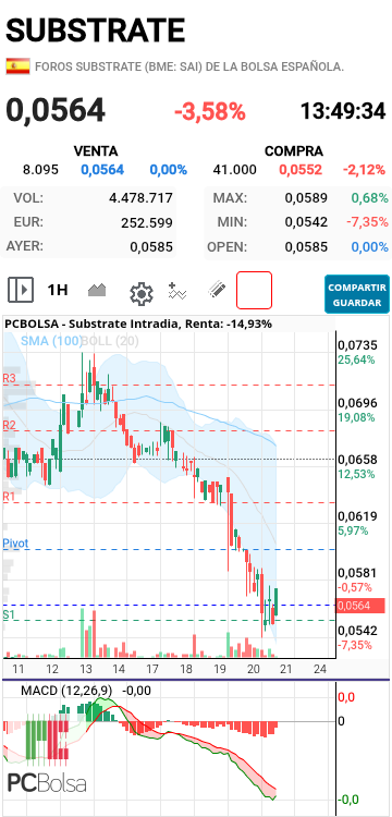 Substrate - Macd girando histograma ascendente...blanco y en botella 