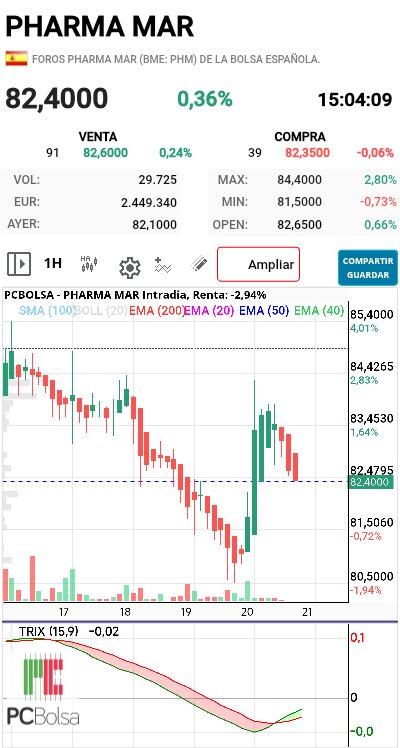Pharma Mar - A 1 hora 