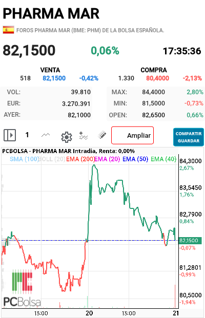 Pharma Mar - La vida sigue igual, pero verde. 