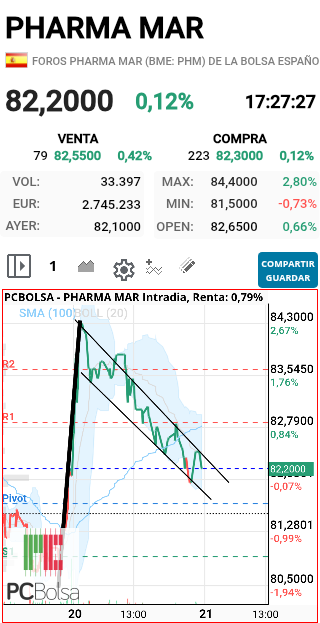 Pharma Mar - Mareeeeee se liara!!!!