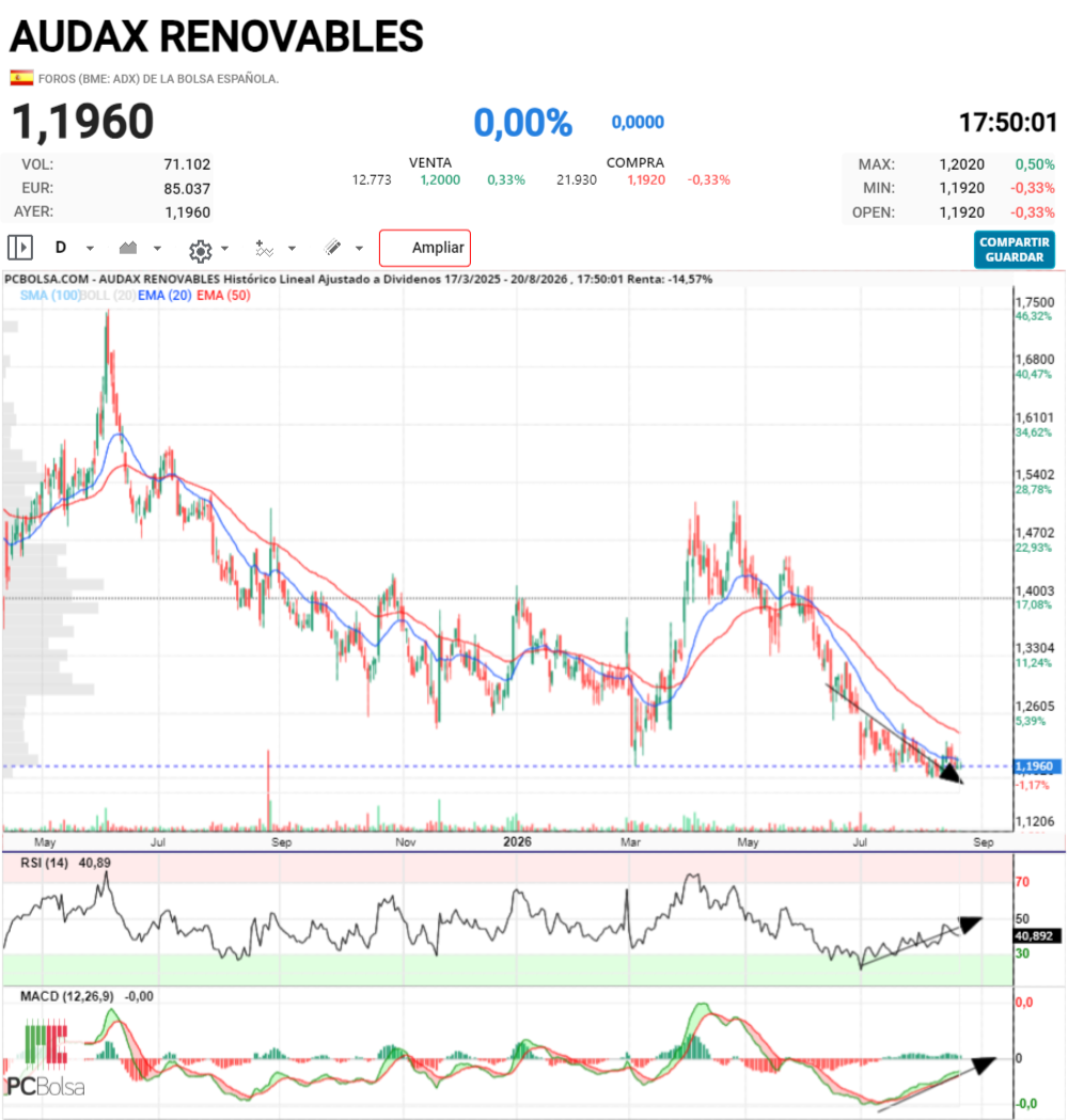 Audax Renovables - ---------------------------