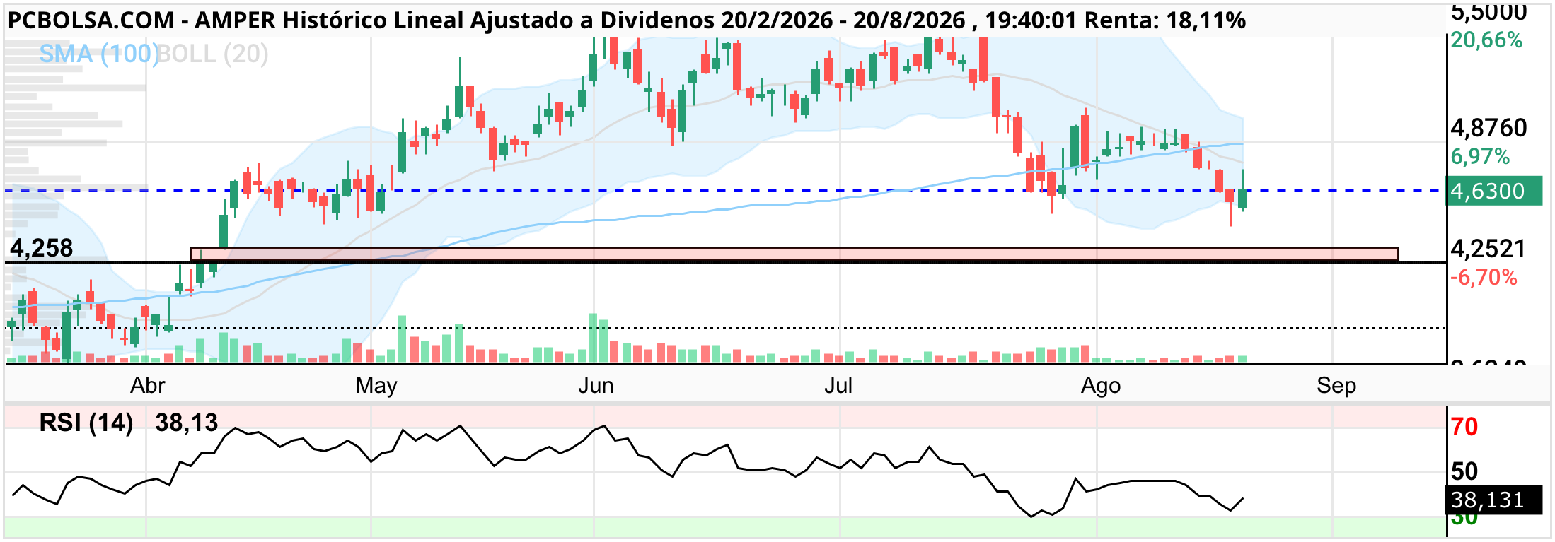 Amper - Paciencia en Amper, no es una palabra. Es su apellido.
Ya se hará mayor de edad.