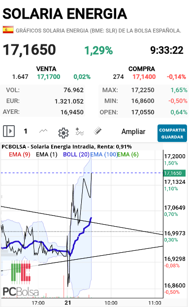 Solaria Energia - Trhowback ya hizo, ahora toca subir