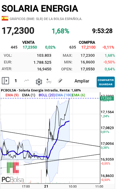 Solaria Energia - Vamos, vamos,  quw nos vamos