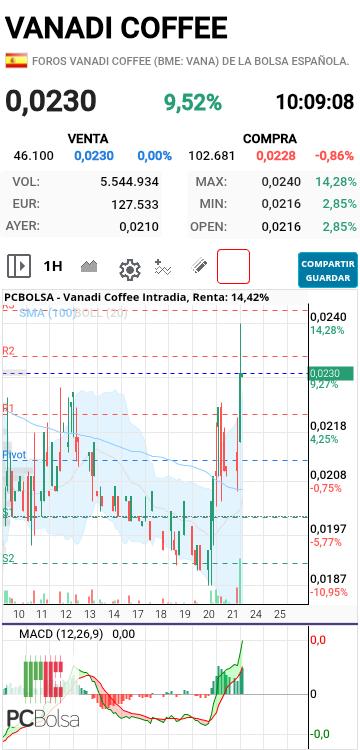 Vanadi Coffee - El cierre en horario es bueno aunque l Macd está muy empitonado...para mí clave el 235