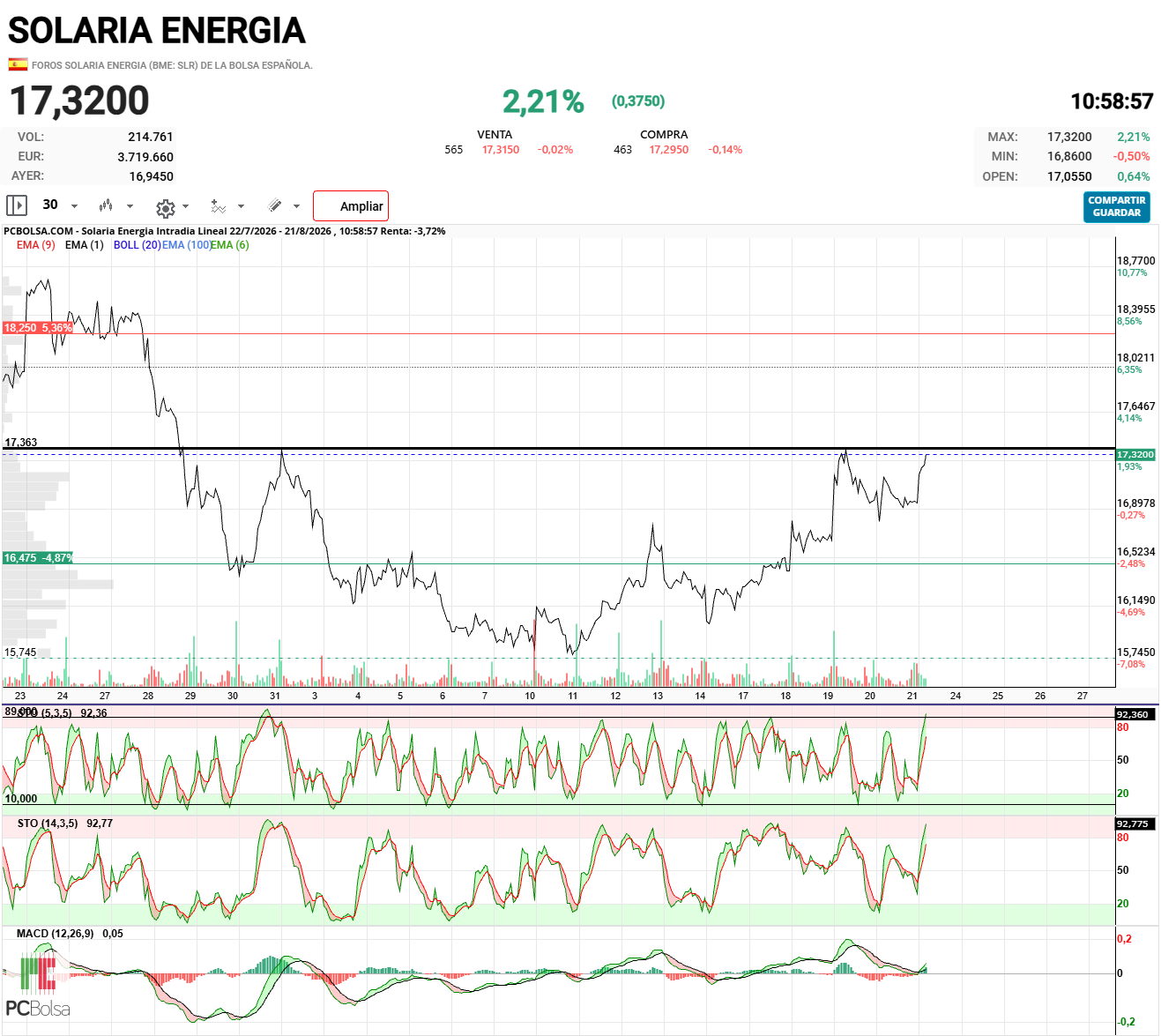 Solaria Energia - HCHi