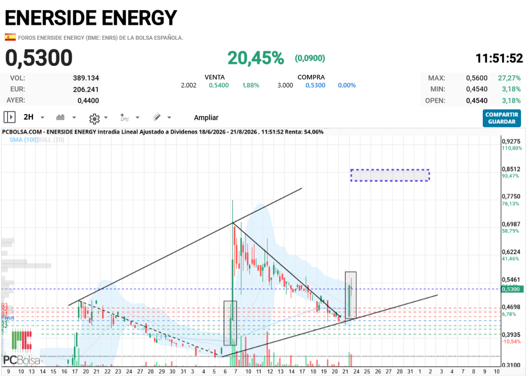 Enerside Energy -