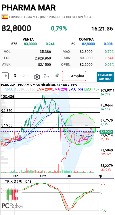 Pharma Mar -   