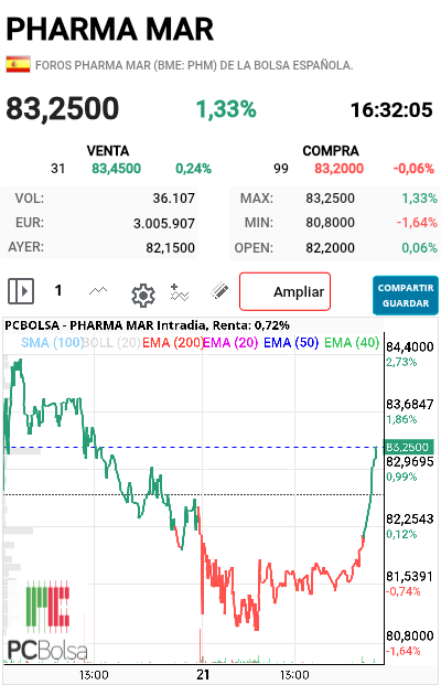 Pharma Mar - Máx 
