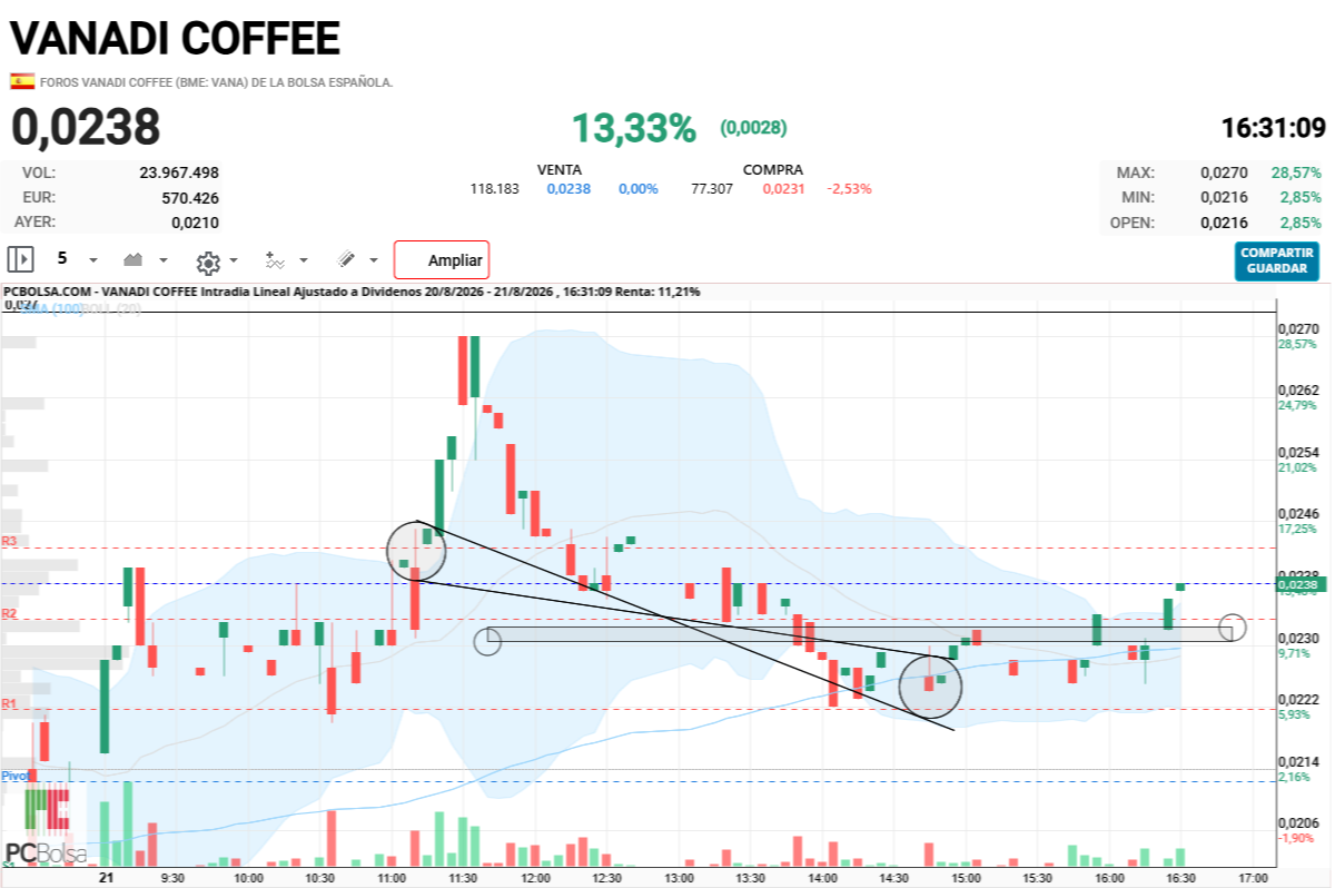 Vanadi Coffee - A ver si cierra por ahí