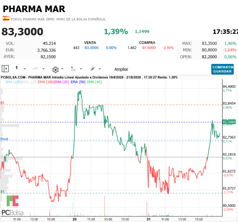 Pharma Mar - Bien