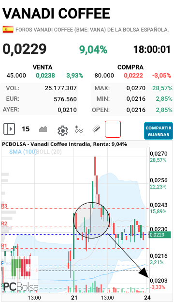 Vanadi Coffee - Como dice Alfonso, esto se va a la mierda