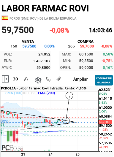 grafico de la accion barrakus