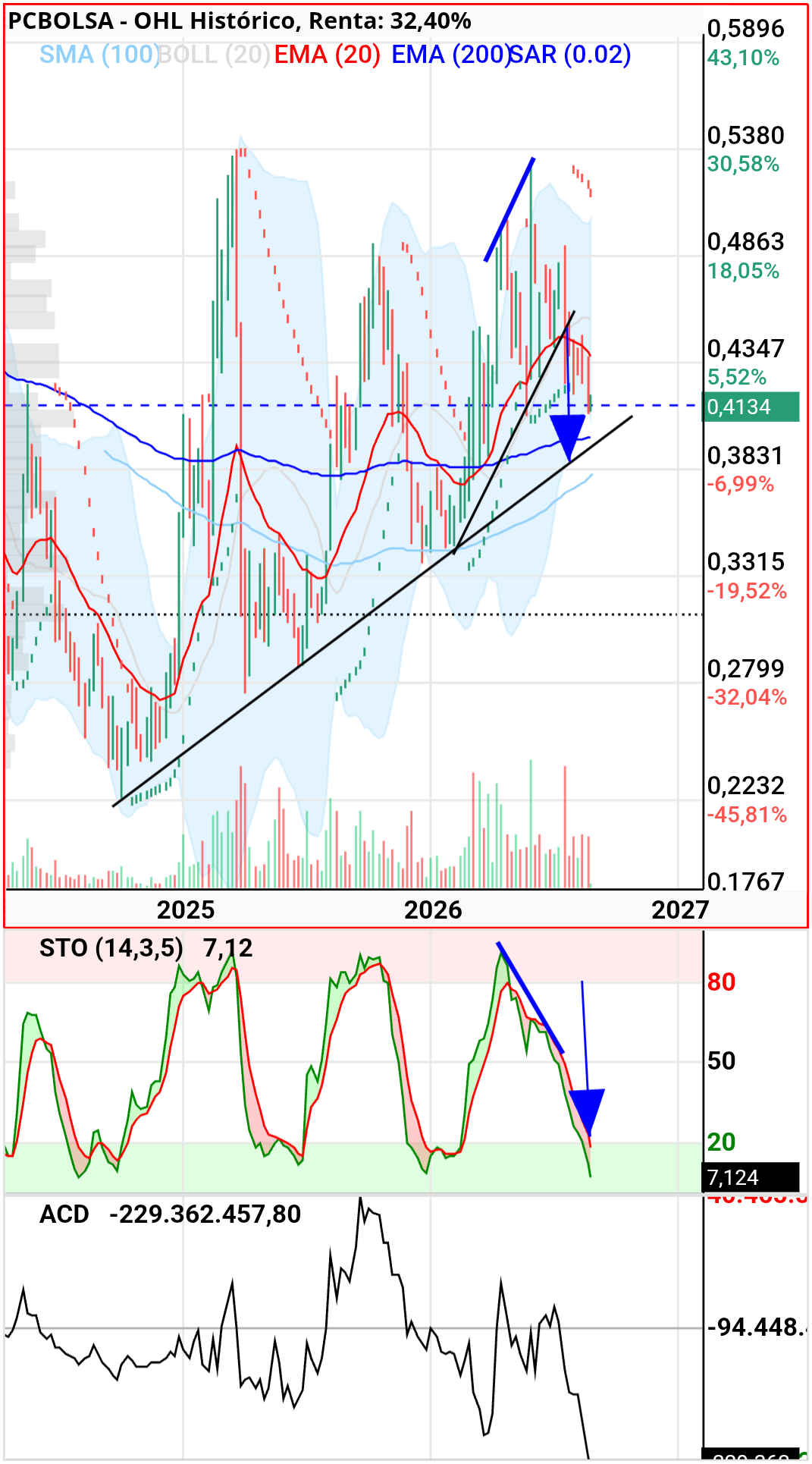 OHL - Semanal 
