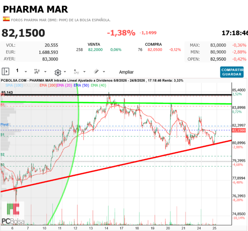 Pharma Mar - puedes