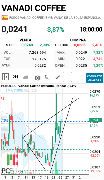 Vanadi Coffee - 270