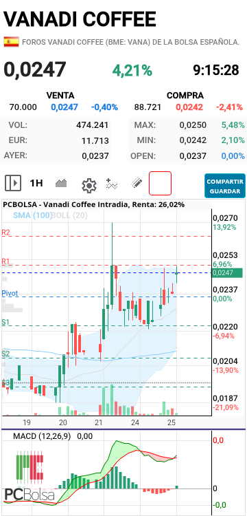 Vanadi Coffee - Pinta tiene