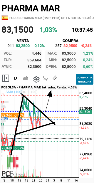 Pharma Mar - VAMOS P UTAAAAAA, QUE LUEGO VIENEN LAS PRISAS Salud y suerte!!!!!!
