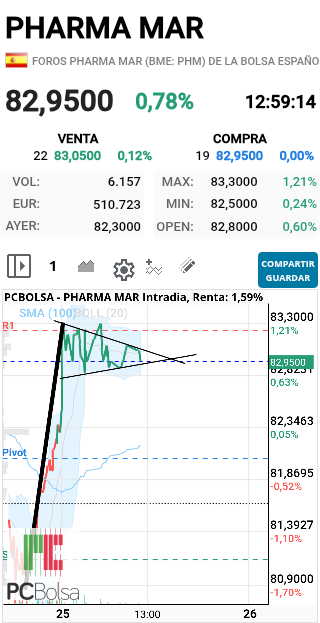 Pharma Mar - PREPARADOS QUE SALTA!!!!!!!
