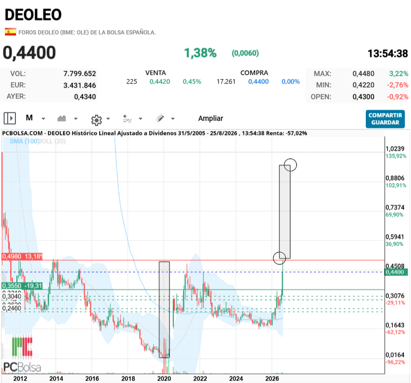 Deoleo - Ale, yo también opino