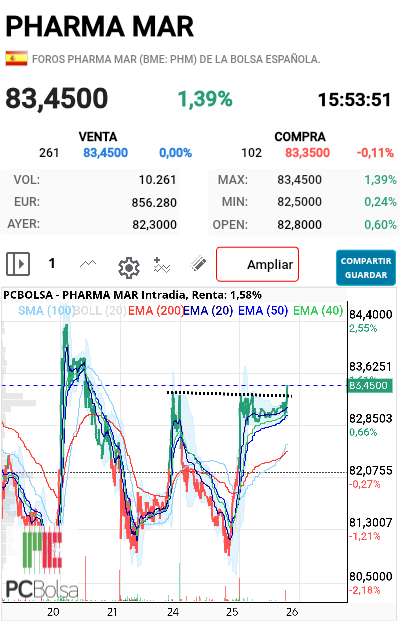 Pharma Mar - Sorpresaaaa