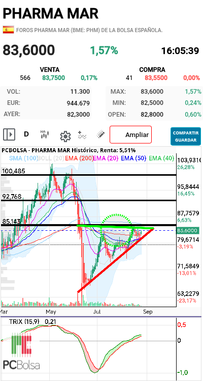 Pharma Mar -