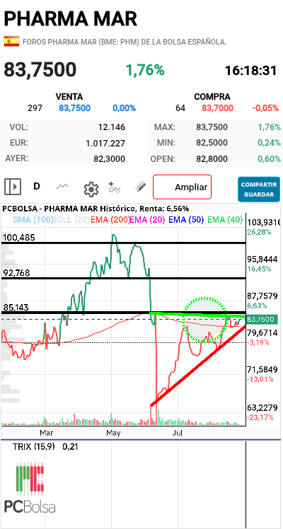 Pharma Mar - Justo