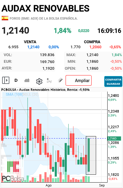 Audax Renovables - Esto es una envolvente alcista pero para valores que se den a respetar ;)