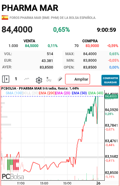 Pharma Mar -   
