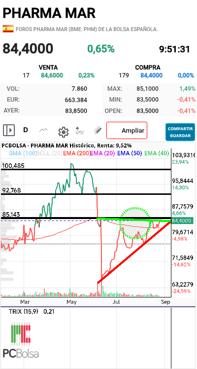 Pharma Mar - Hueso duro ese 85