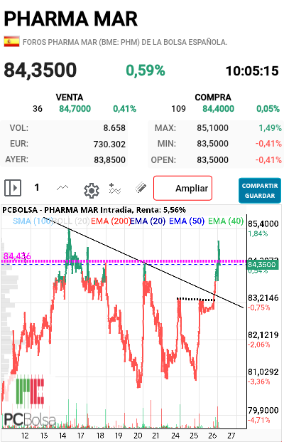 Pharma Mar -  