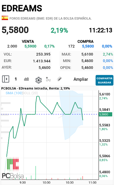 grafico de la accion alejo
