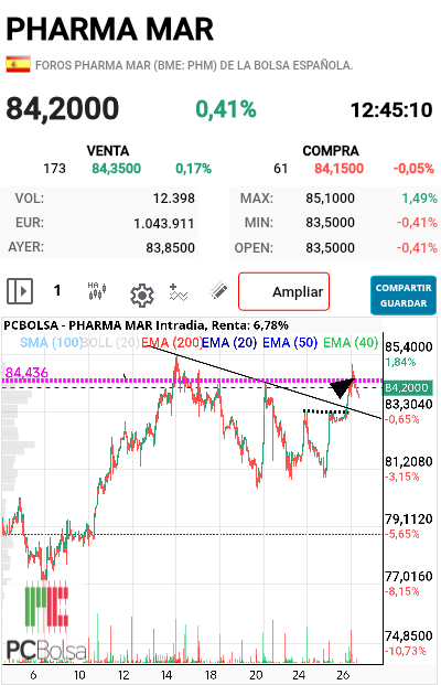 Pharma Mar - Más de lo que parece