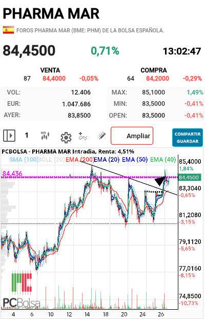 Pharma Mar - Ahí la tenemos de nuevo, ésta puede ser. 