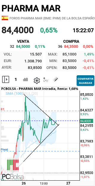 Pharma Mar - A PUNNNNTOOIIIIIOOOOO JAJAJAJA