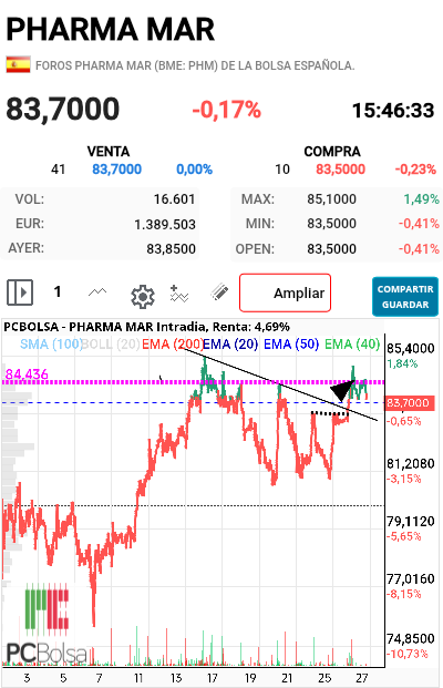 Pharma Mar - M