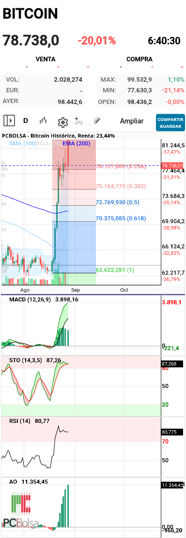 grafico de la accion barrakus