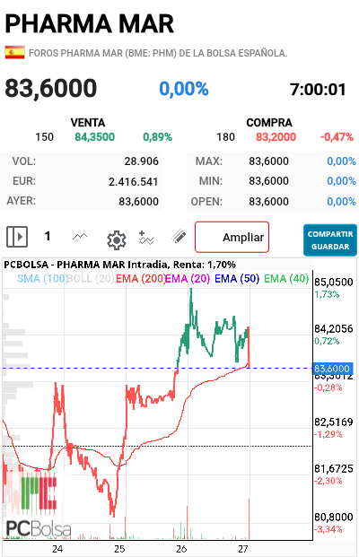 Pharma Mar - Eso no nos elimina, el partido digue.