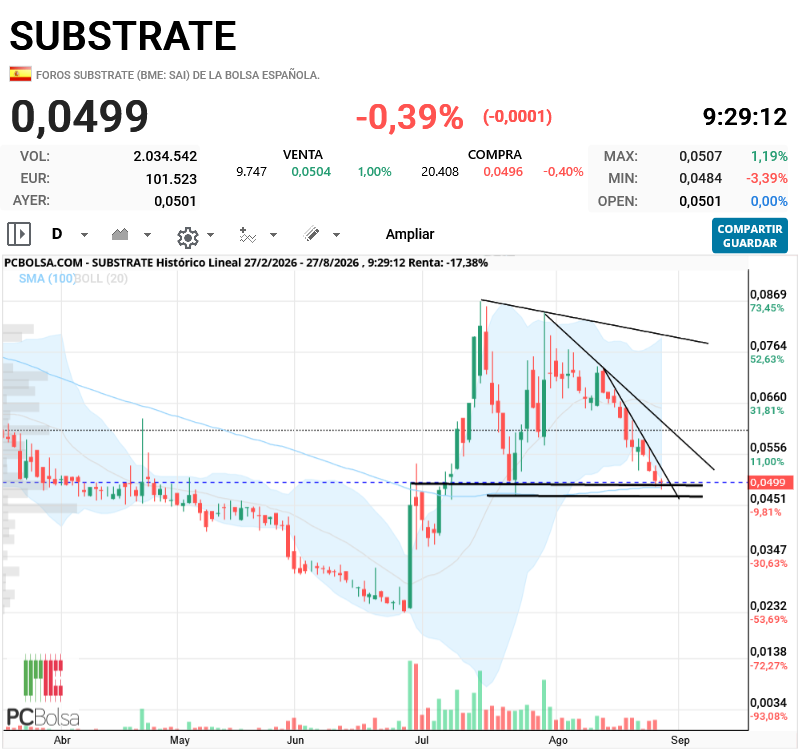 Substrate - .