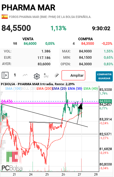 Pharma Mar - Hoy no queremos rebajas