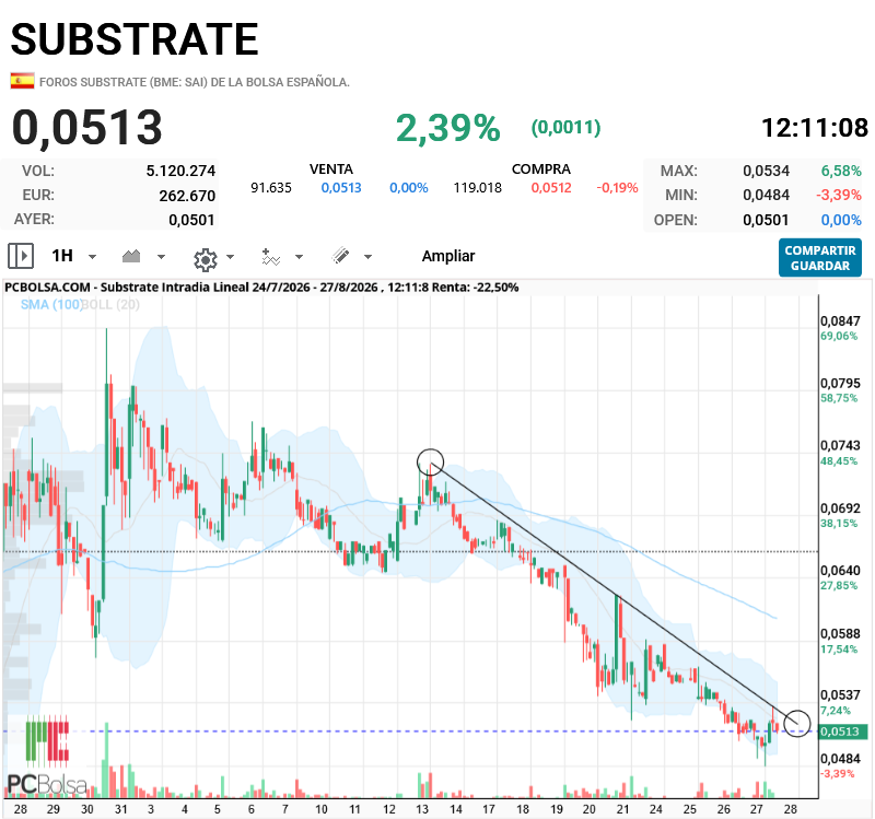 Substrate - zoom