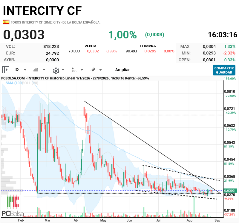Intercity CF - .